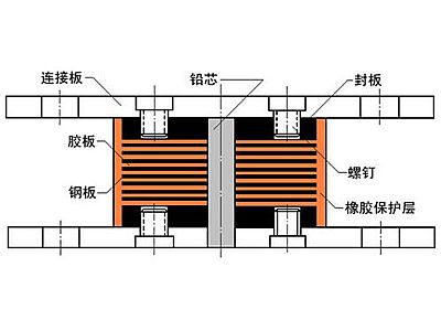 沂南县抗震支座施工-普通板式橡胶支座厂家